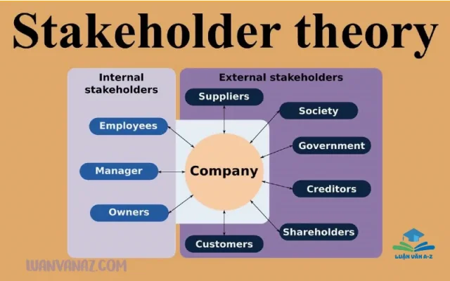 Lý thuyết các bên có liên quan (stakeholder theory)