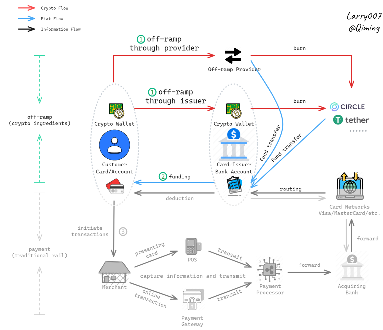 Công nghệ blockchain trong thanh toán