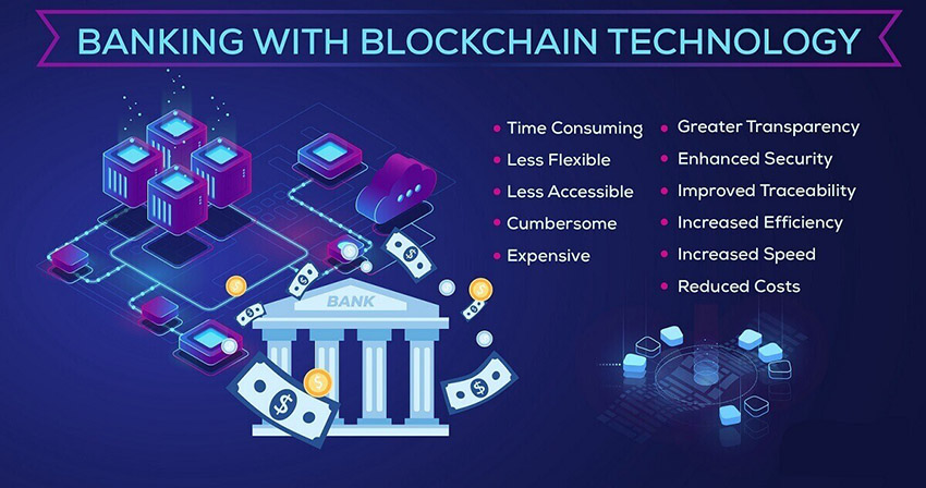 Tương lai của blockchain trong ngân hàng