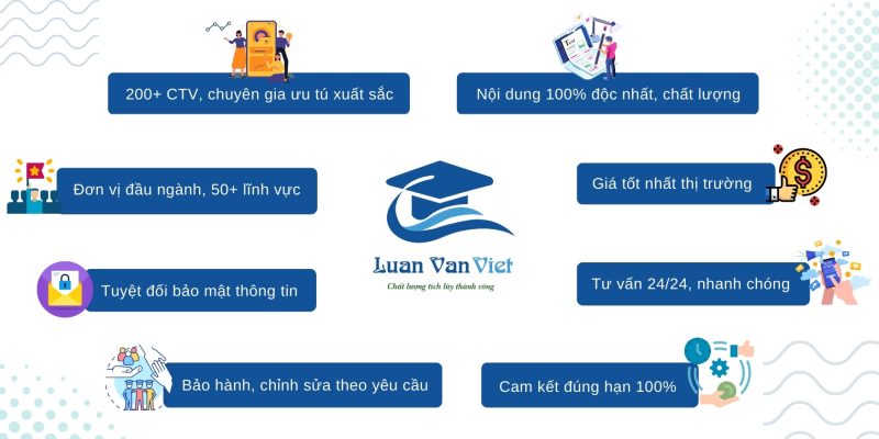 10+ lợi ích chỉ có tại Luận Văn S