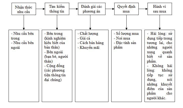 hinh-anh-hanh-vi-nguoi-tieu-dung-5