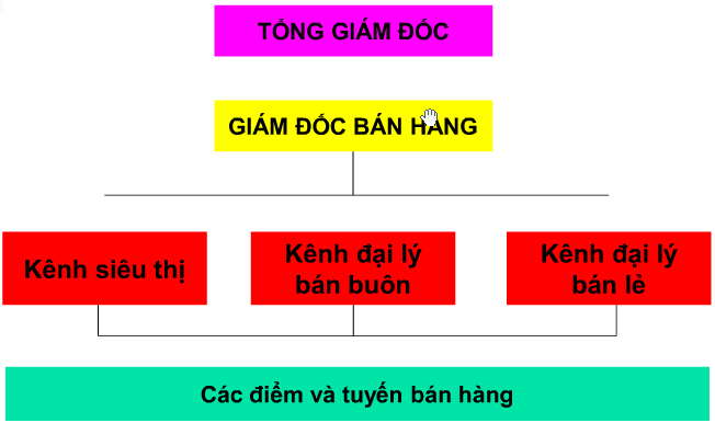 hinh-anh-quan-tri-ban-hang-02