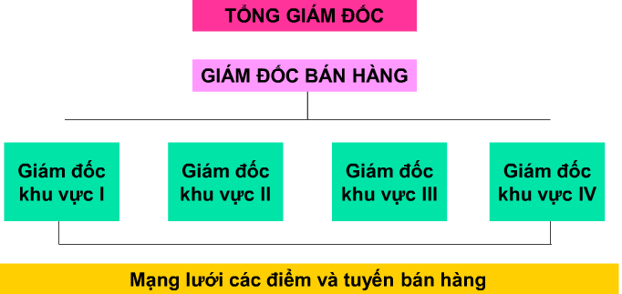 hinh-anh-quan-tri-ban-hang-04