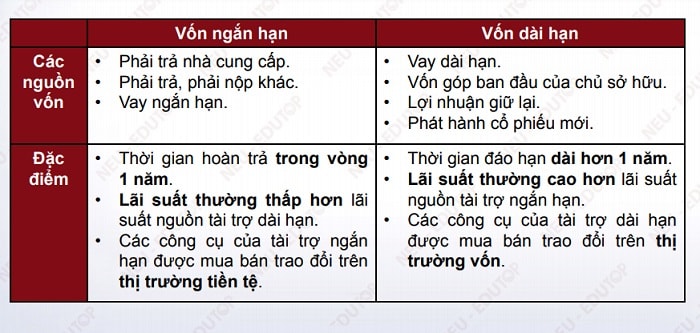 hinh-anh-von-la-gi-nguon-von-la-gi-4